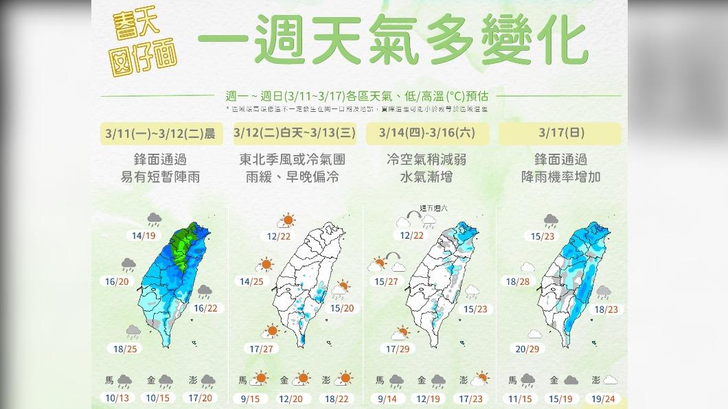 圖/中央氣象署