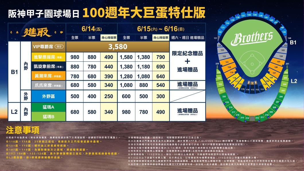 中信兄弟公布台北大巨蛋主場賽事票價。（圖／中信兄弟提供）