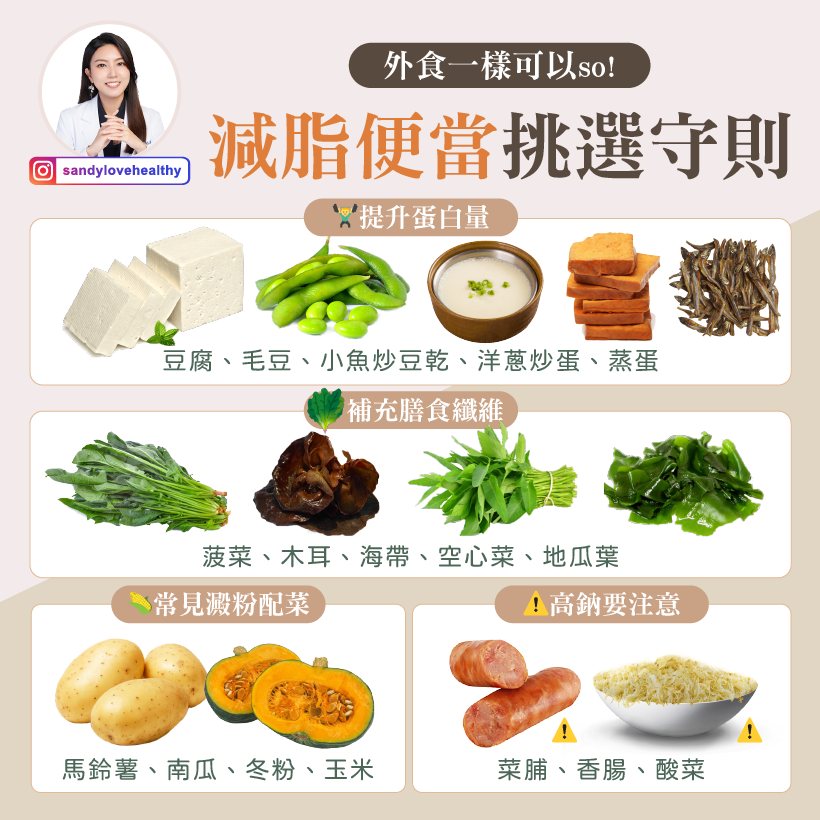 便當配菜挑選秘訣。(圖/翻攝自彭逸珊臉書)