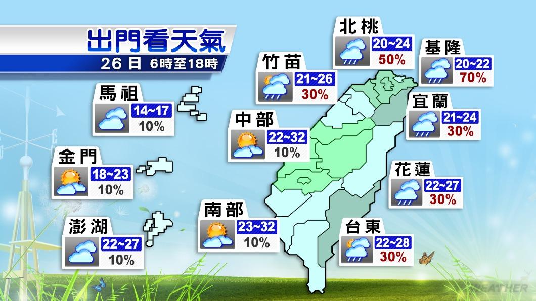 今（26）日氣溫及降雨預報。（圖／TVBS）