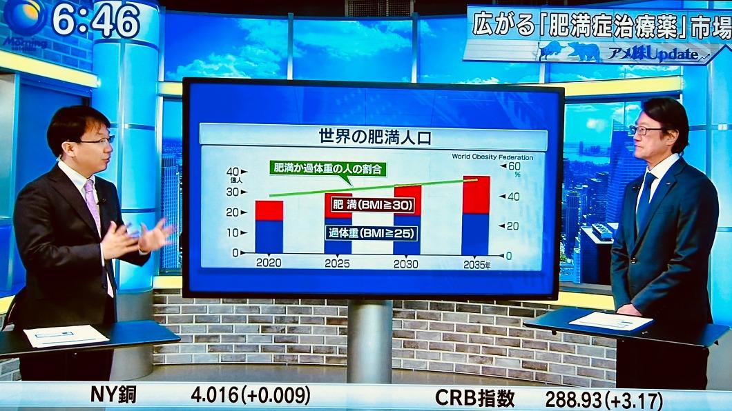 有日本網友曬出電視台畫面，只見日本時間上午6:46分，大谷記者會已經開始，東京電視台仍然堅持原本的節目放送時程。（圖／翻攝自@Ajisai706推特）