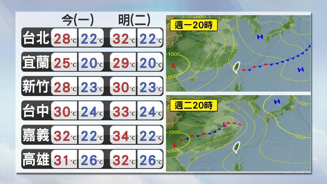 週二各地將晴朗炎熱。（圖／TVBS）