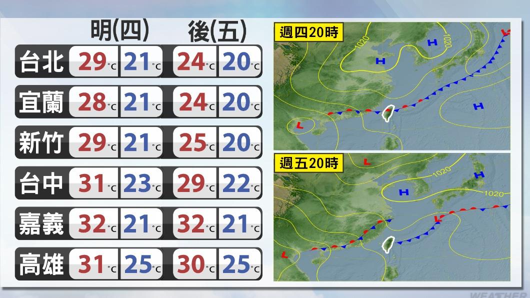 明後天天氣預報。（圖／TVBS）