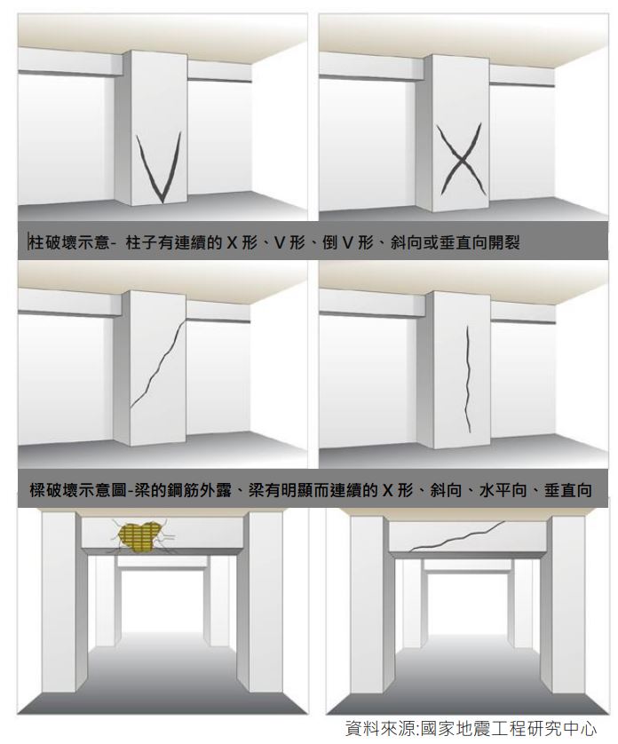 梁柱破壞示意圖。（圖／翻攝自彰化縣建設處） 