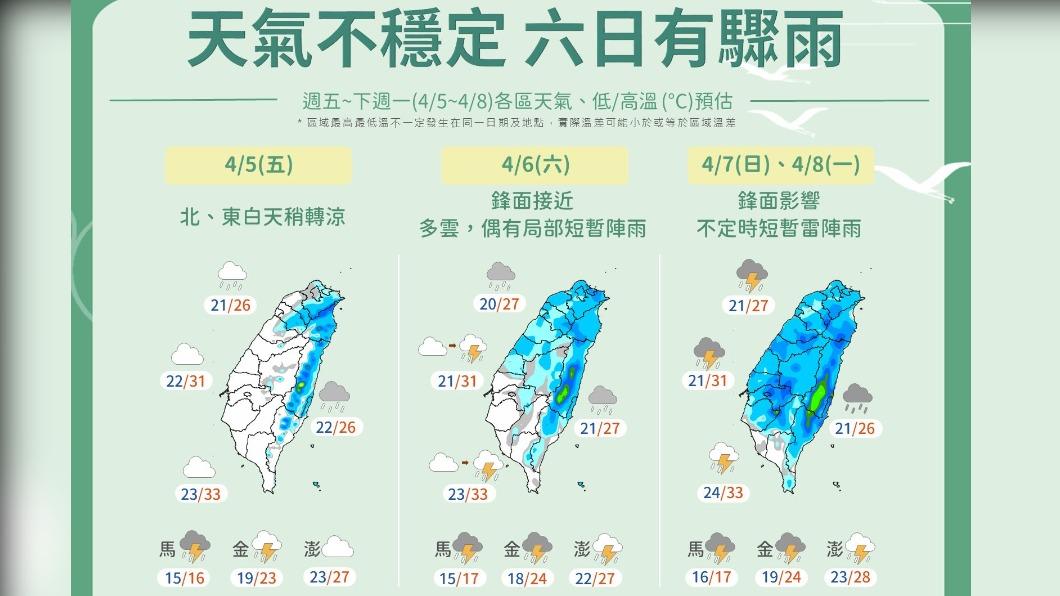 圖/中央氣象署