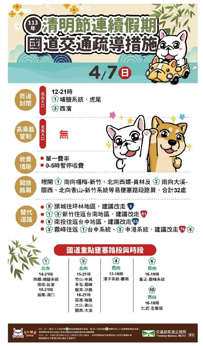 清明連假國道疏導措施。（圖／高公局提供）