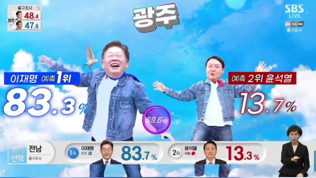 韓國開票節目充滿娛樂性，受外媒矚目。（圖／翻攝自Ｘ＠WTZ4GcHkaSREwyb）