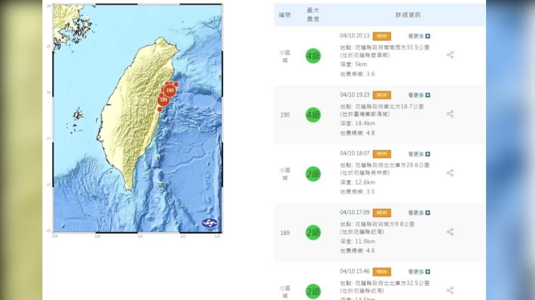 氣象署今天表示，此次花蓮7.2地震之後1年內可能還會有餘震。（圖／翻攝自中央氣象署官網）