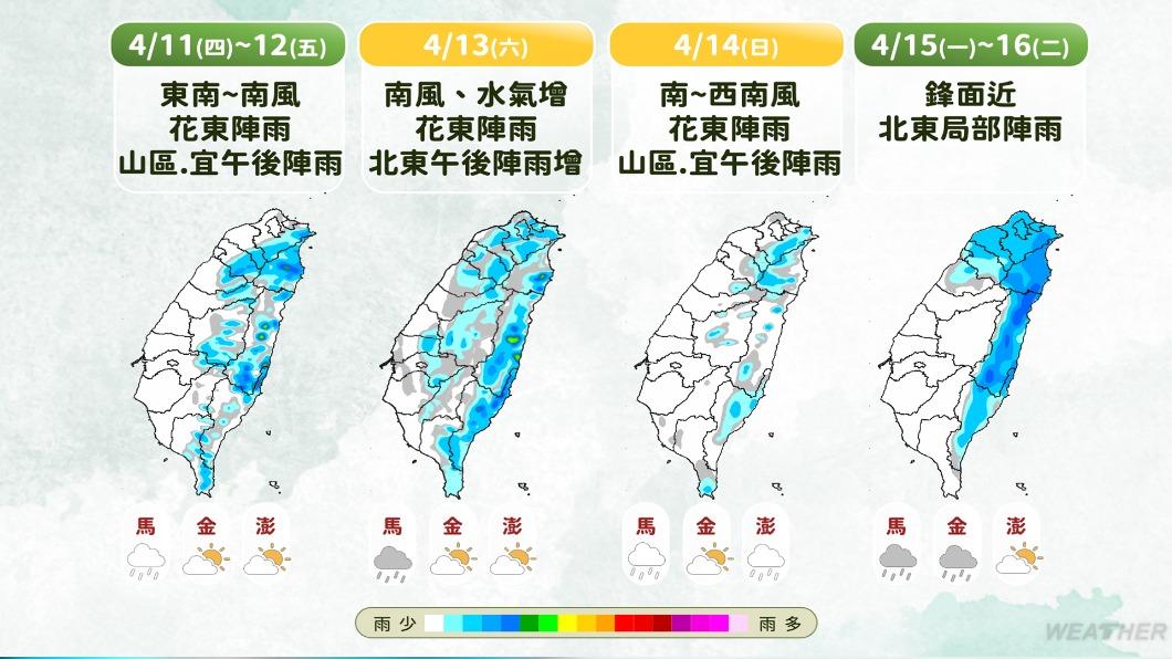 未來一週天氣概況。（示意圖／TVBS）