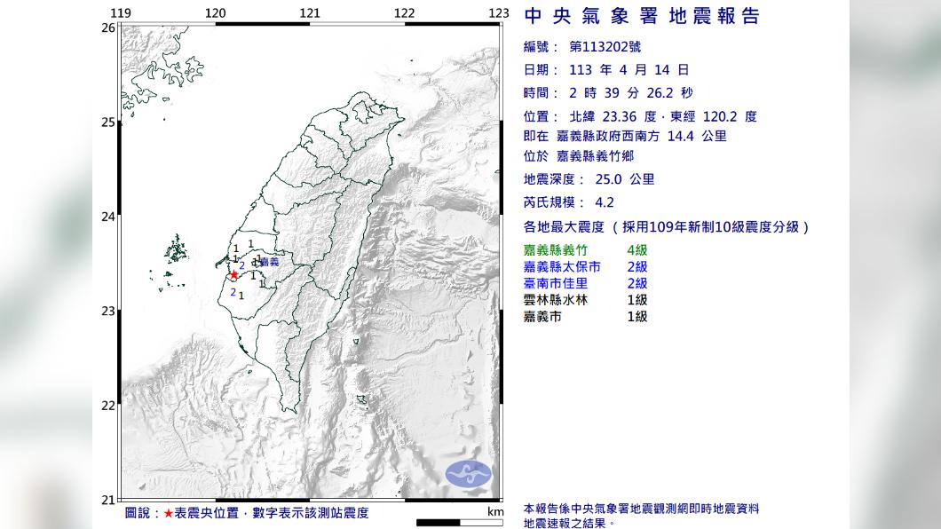 嘉義清晨發生規模4.2地震。（圖／中央氣象署） 