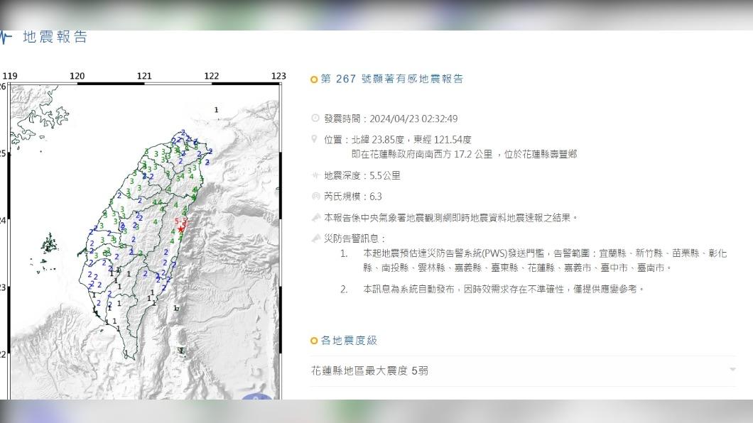 今天凌晨2時32分花蓮縣壽豐鄉發生芮氏規模6.3地震。(圖／中央氣象署)