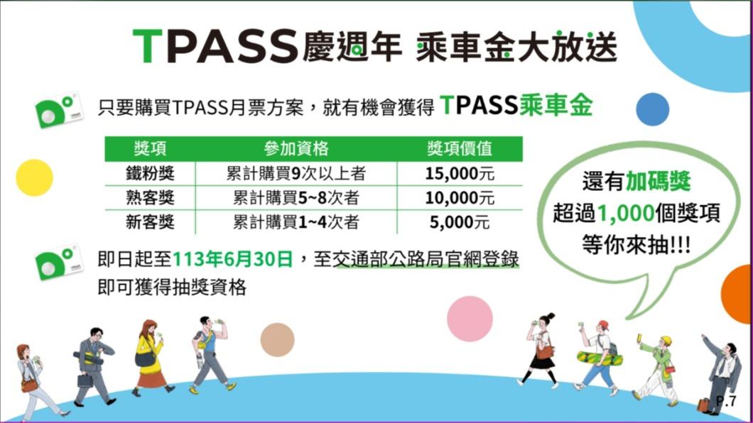 交通部今（24）日於臺北車站大廳舉辦「TPASS慶週年 乘車金大放送」記者會。（圖／交通部）