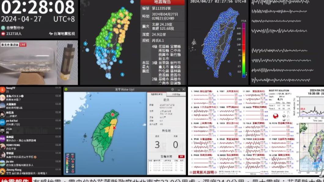 今（27）日凌晨接連發生2起強震後，一度有超過21萬人湧入YT直播。（圖／翻攝自「台灣地震監視」YT））