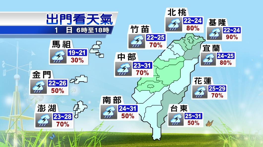 今氣溫及下雨預報圖。（圖／TVBS）