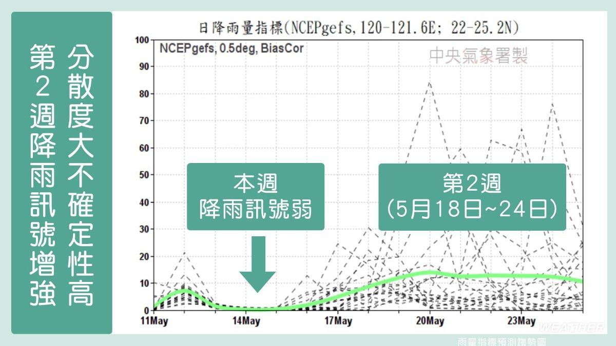 下週開始台灣附近水氣逐漸增多。（圖／中央氣象署）