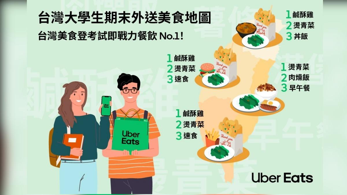 Uber Eats 首度公布「大學生期末外送美食地圖」。（圖／Uber Eats 提供）