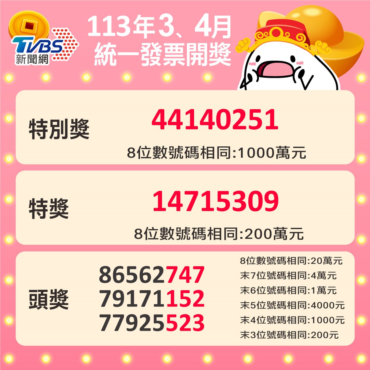 113年3、4月統一發票中獎號碼。(圖/TVBS) 屏東當舖