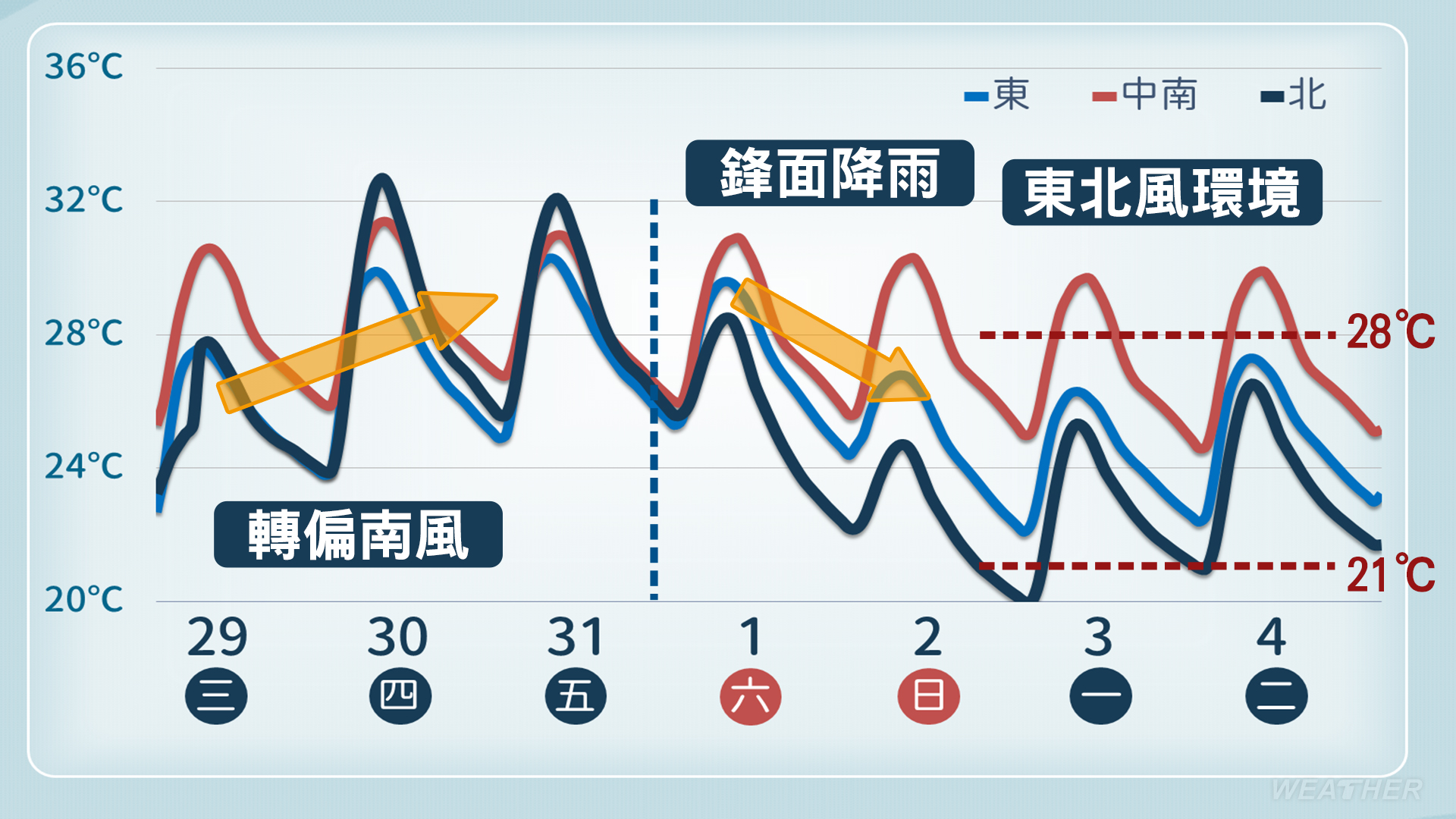 週末降溫，一週天氣一次看。（圖／中央氣象署）