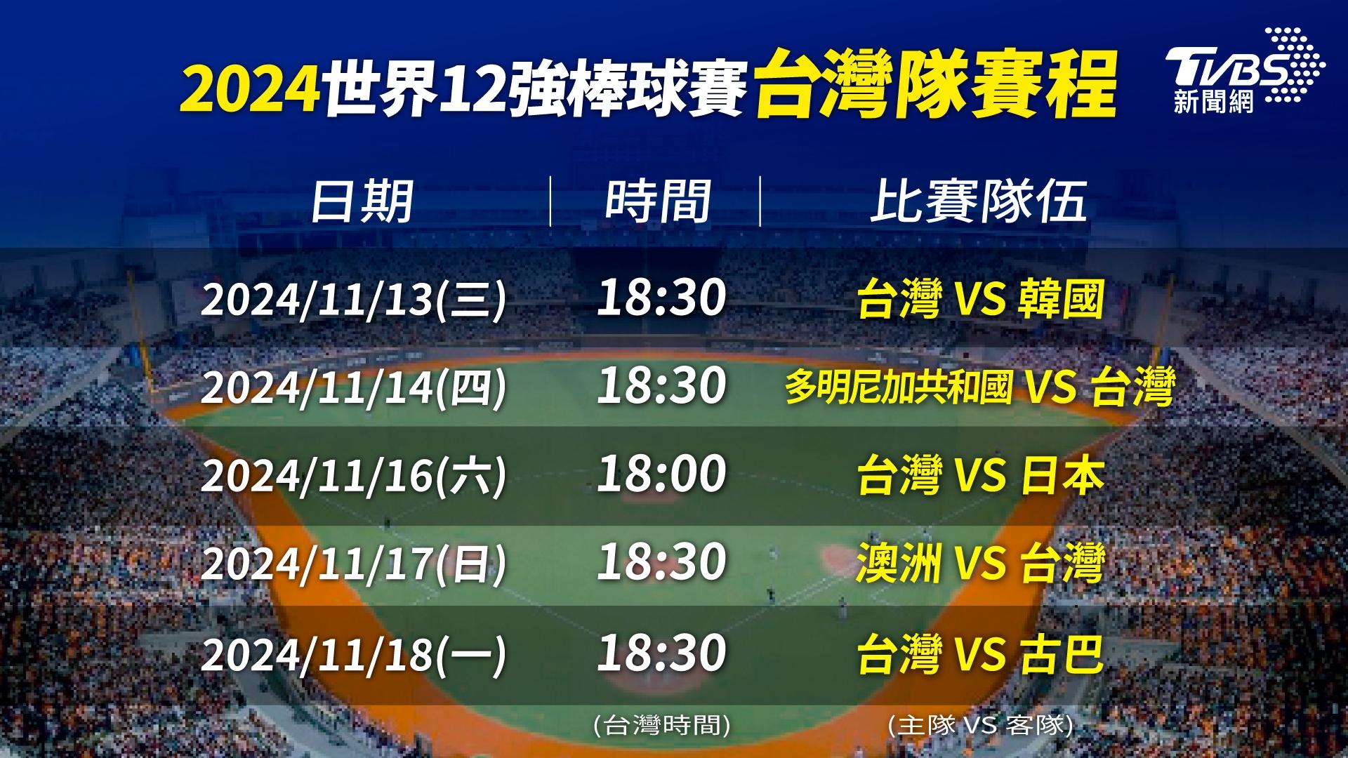 2024世界12強棒球賽台灣預賽賽程將於台北大巨蛋進行。（圖／TVBS）