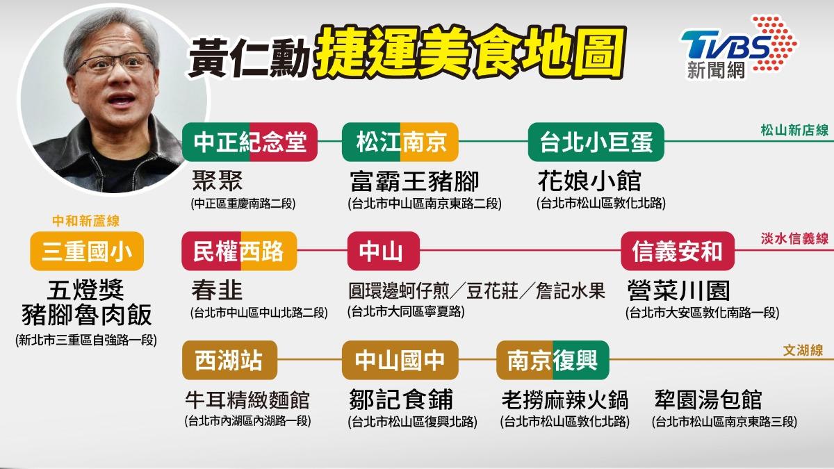 黃仁勳美食地圖，搭捷運就能吃的到。（圖／TVBS）