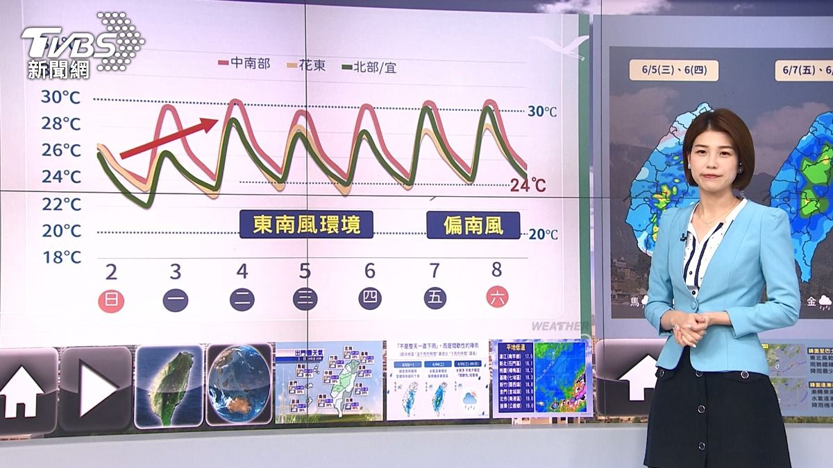 時雨時晴到端午！周一降雨空檔 連假「濕熱」天氣不穩定│TVBS新聞網