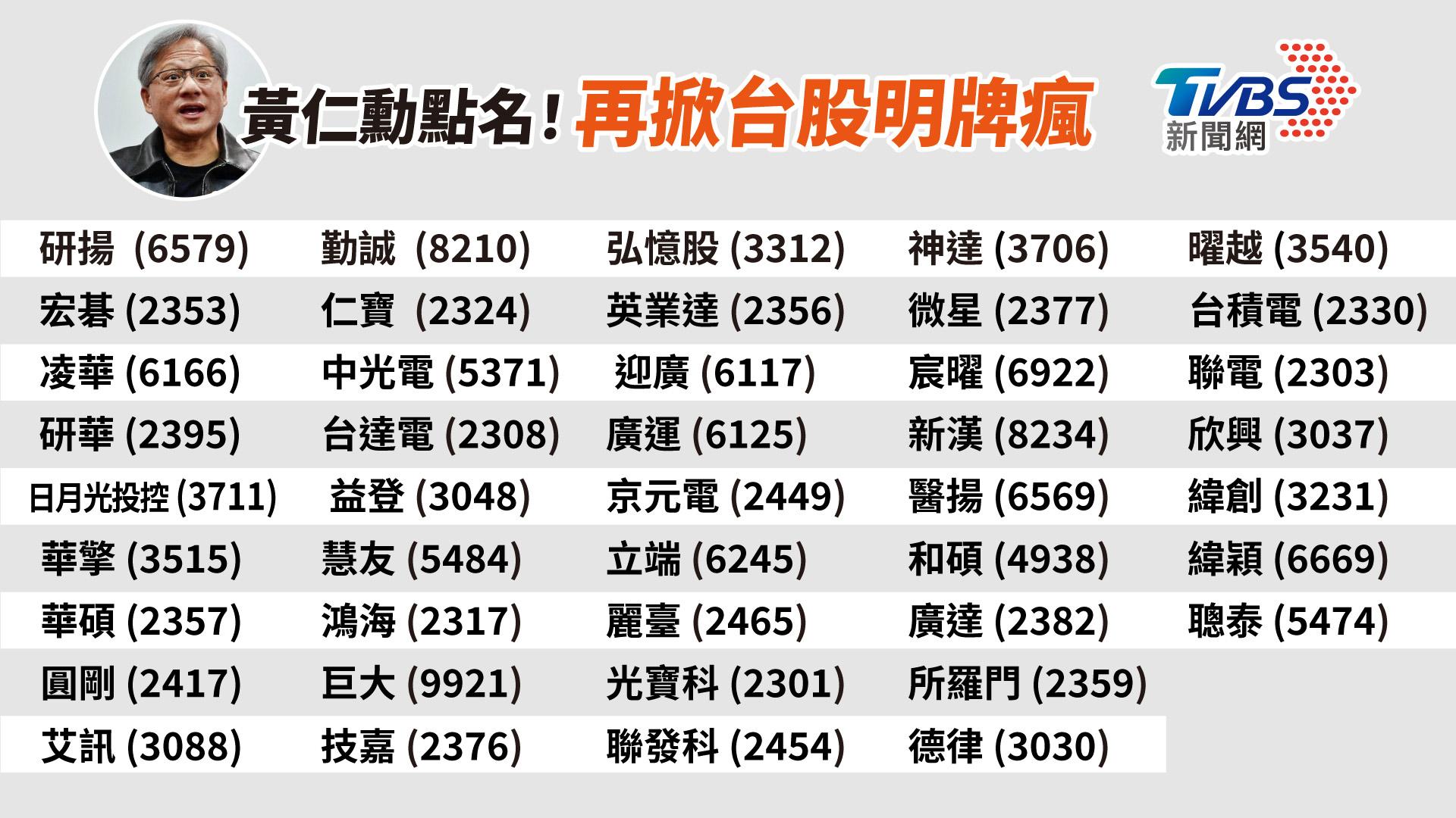 黃仁勳台股明牌！神人整理「43檔老黃概念股」網點名：這家完勝│TVBS新聞網