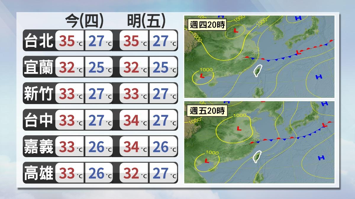 今、明（13、14日）各地天氣預報。（圖／TVBS）