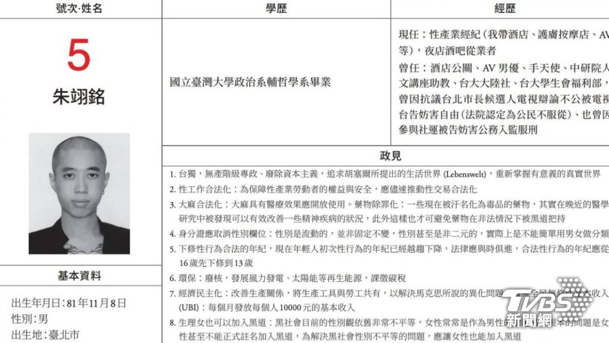 朱翔銘曾參選過立委。(圖/立委選舉公報)