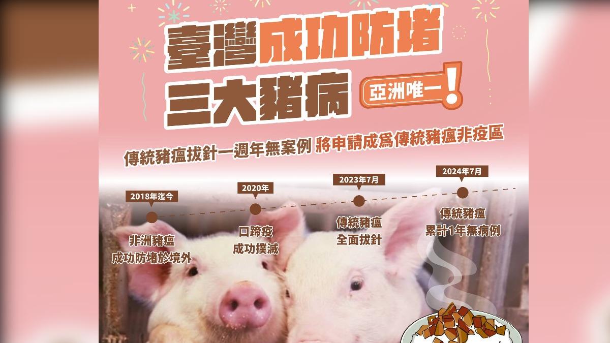 農業部將向WOAH提出申請成為豬瘟非疫國，有機會在率先成為亞洲唯一「三大豬病非疫區」的國家。（圖／農業部FB）