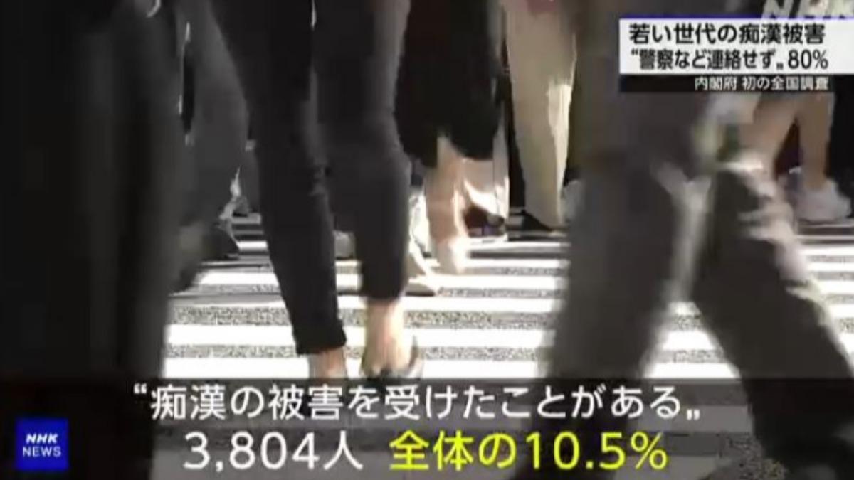 日年輕人有半數以上對被癡漢騷擾或襲擊保持沉默。（圖／擷取自NHK）