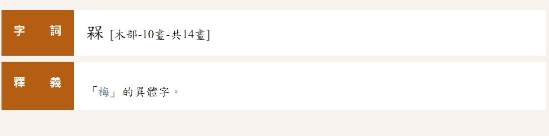 「槑」是梅的異體字,讀作「ㄇㄟˊ」。(圖/翻攝自教育部重編國語辭典修訂本)