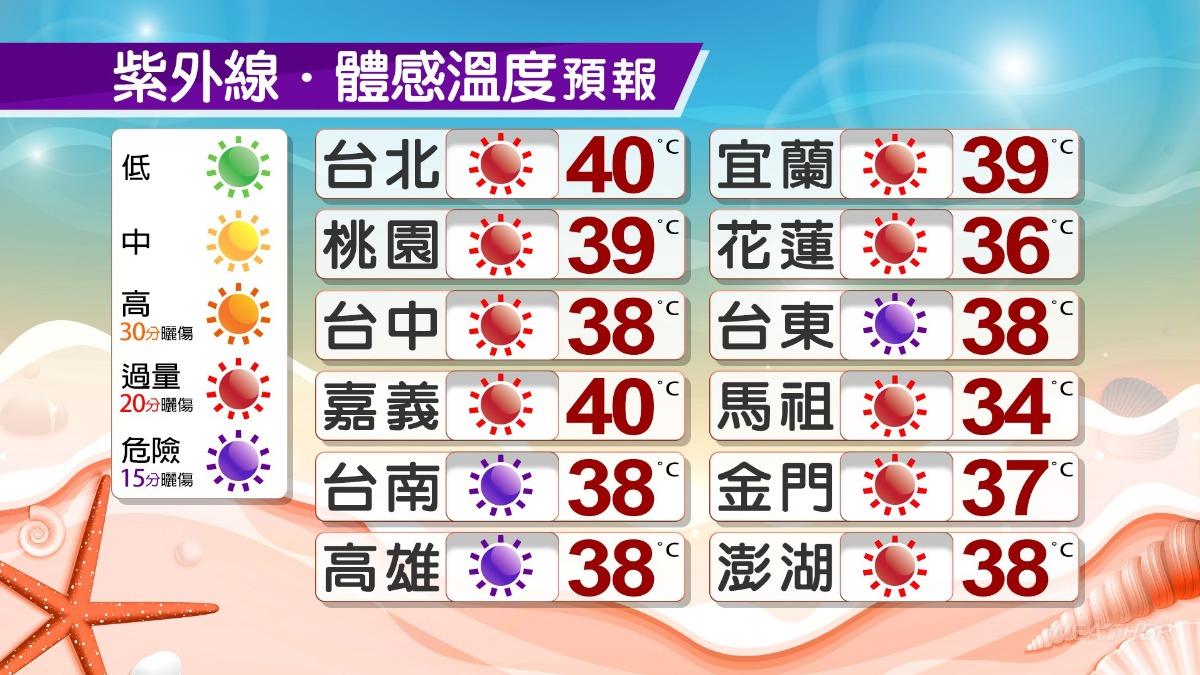 今日體感溫度預報。（圖／中央氣象署）