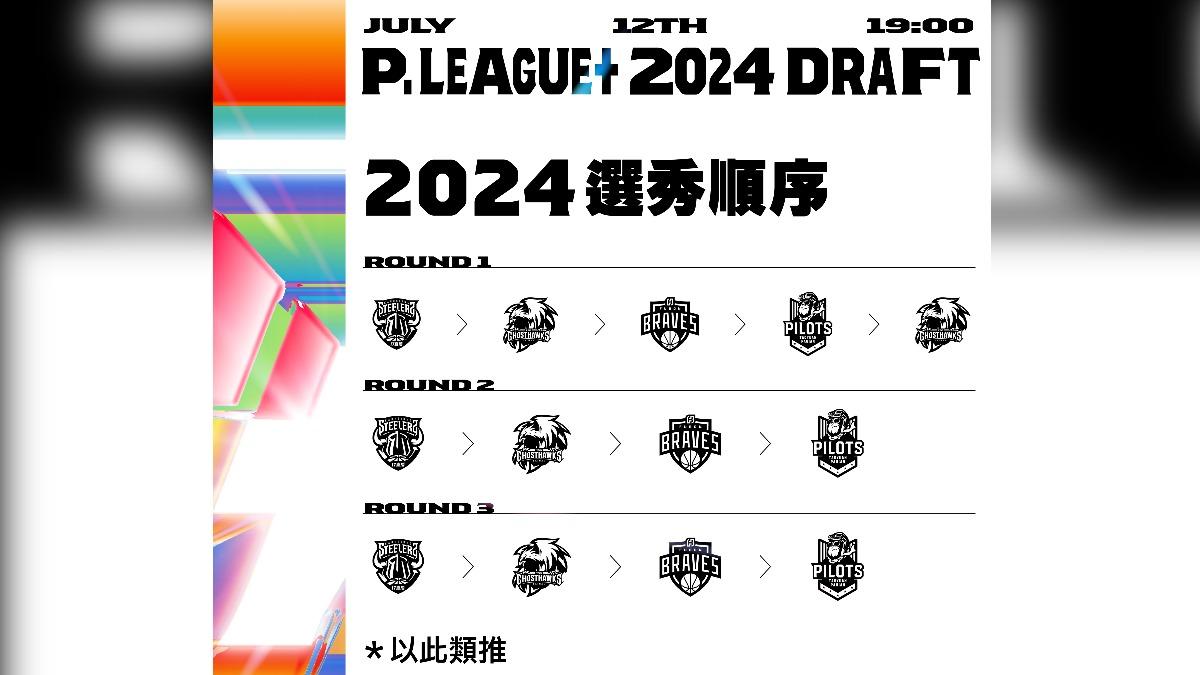 PLG公布2024選秀順序。（圖／PLG提供）