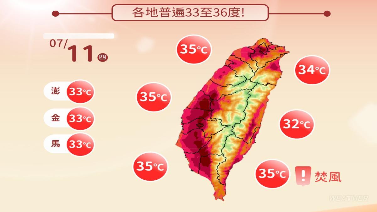 今（11日）天各地高溫普遍33-36度。（圖／TVBS）