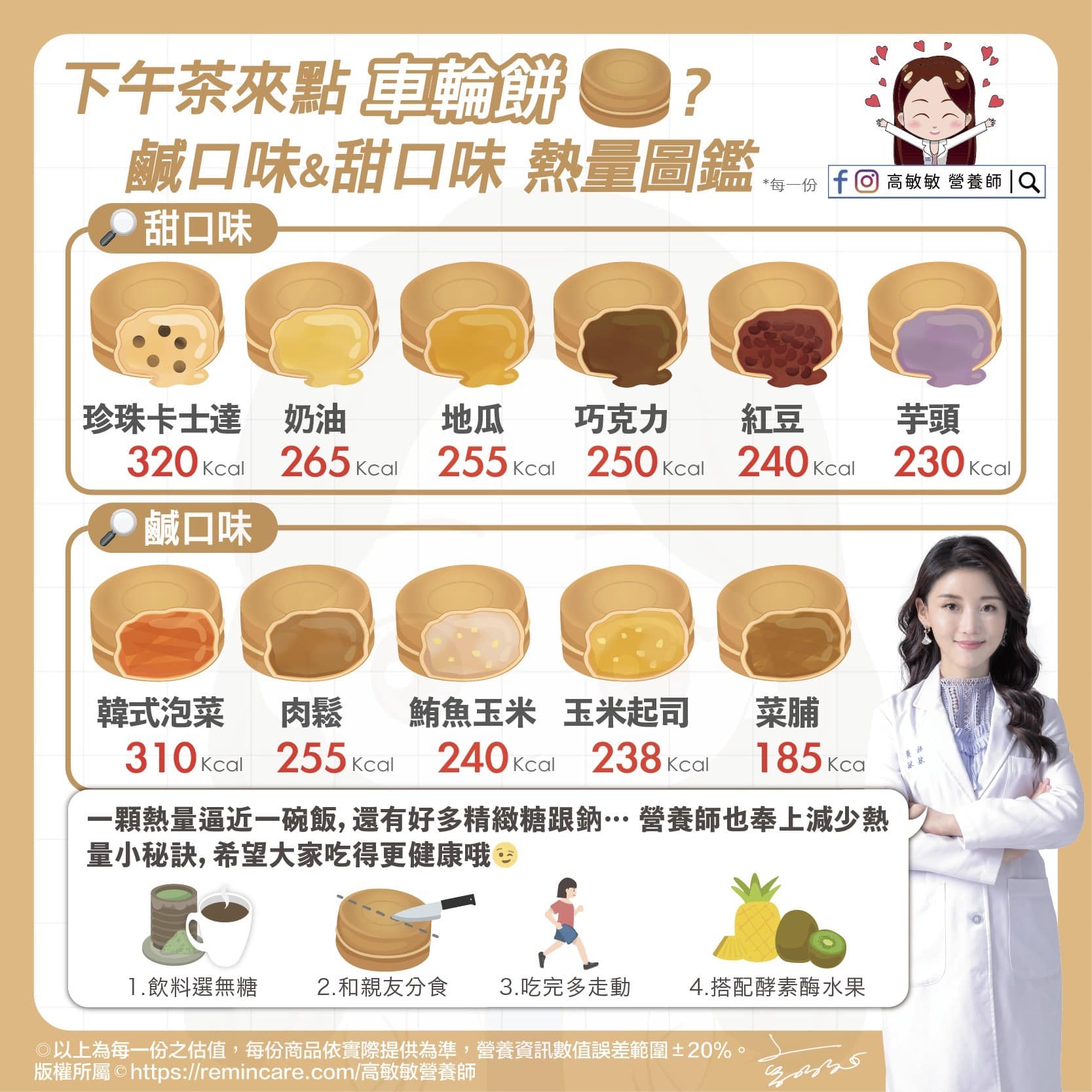 高敏敏分享,常見車稐餅口味的熱量。(圖/翻攝自營養師高敏敏臉書粉專)