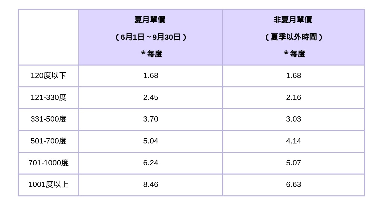 租屋電費新制7/15上路！租屋電費多少合理？4大法規重點一次看│TVBS新聞網