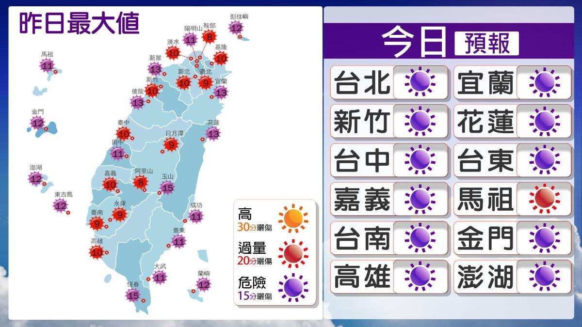 各地紫外線指數皆偏高。（圖／TVBS）