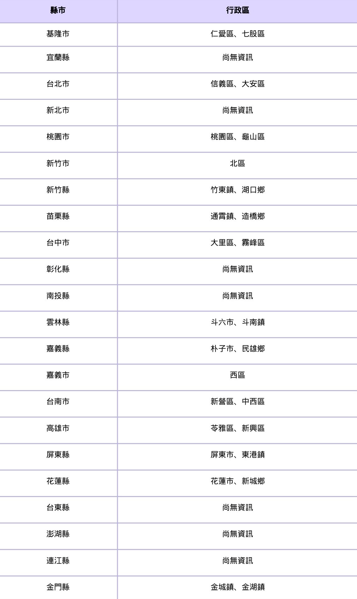 圖 2024萬安演習時間7/22登場！演習重點、