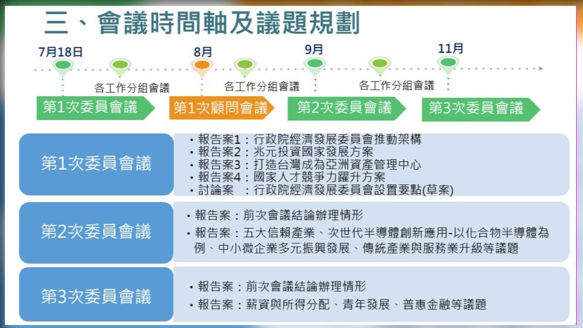 經濟發展委員會未來會議規劃。(圖/行政院提供)