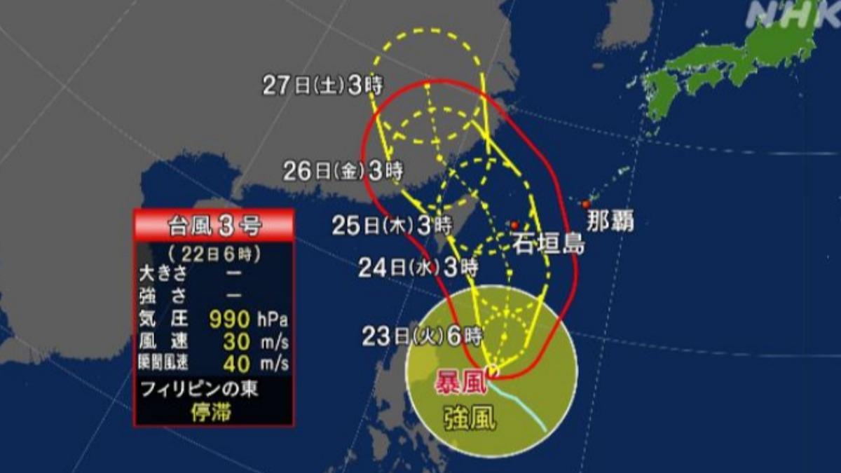 繩地方氣象台今日也呼籲先島群島島民應「儘早做好防颱策略，並對可能來襲的暴風及浪濤釋出『嚴重警戒』」。（圖／擷取自NHK）