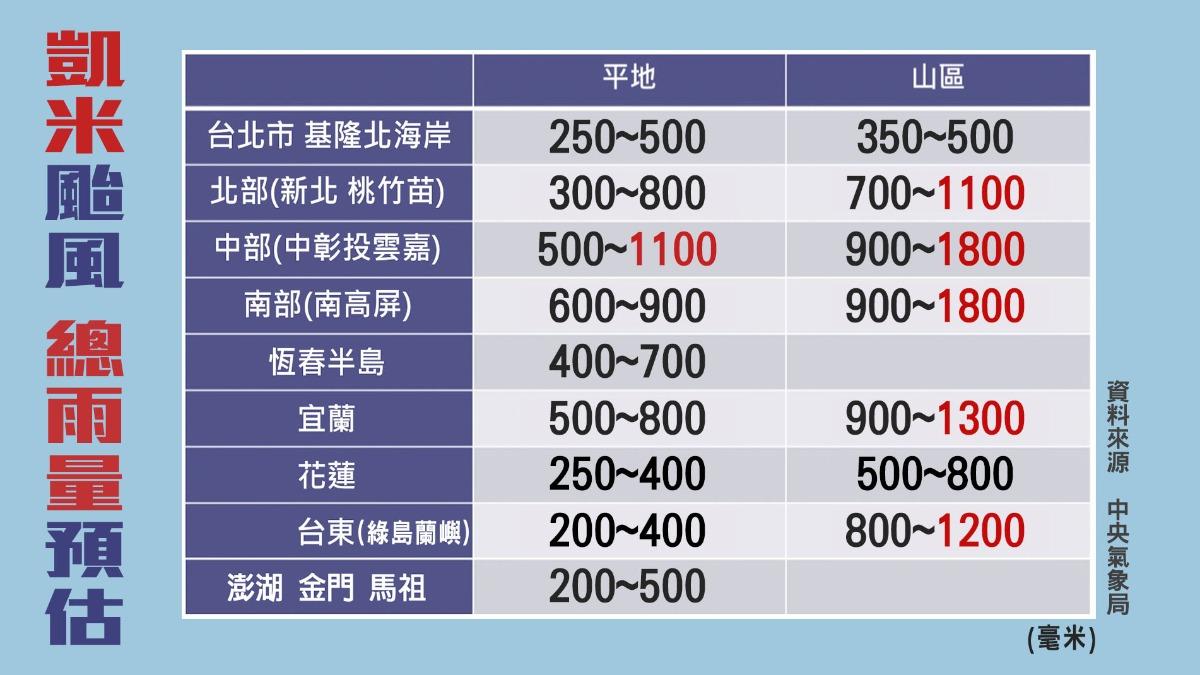 颱風-最新颱風動態-最新颱風路徑-颱風快訊