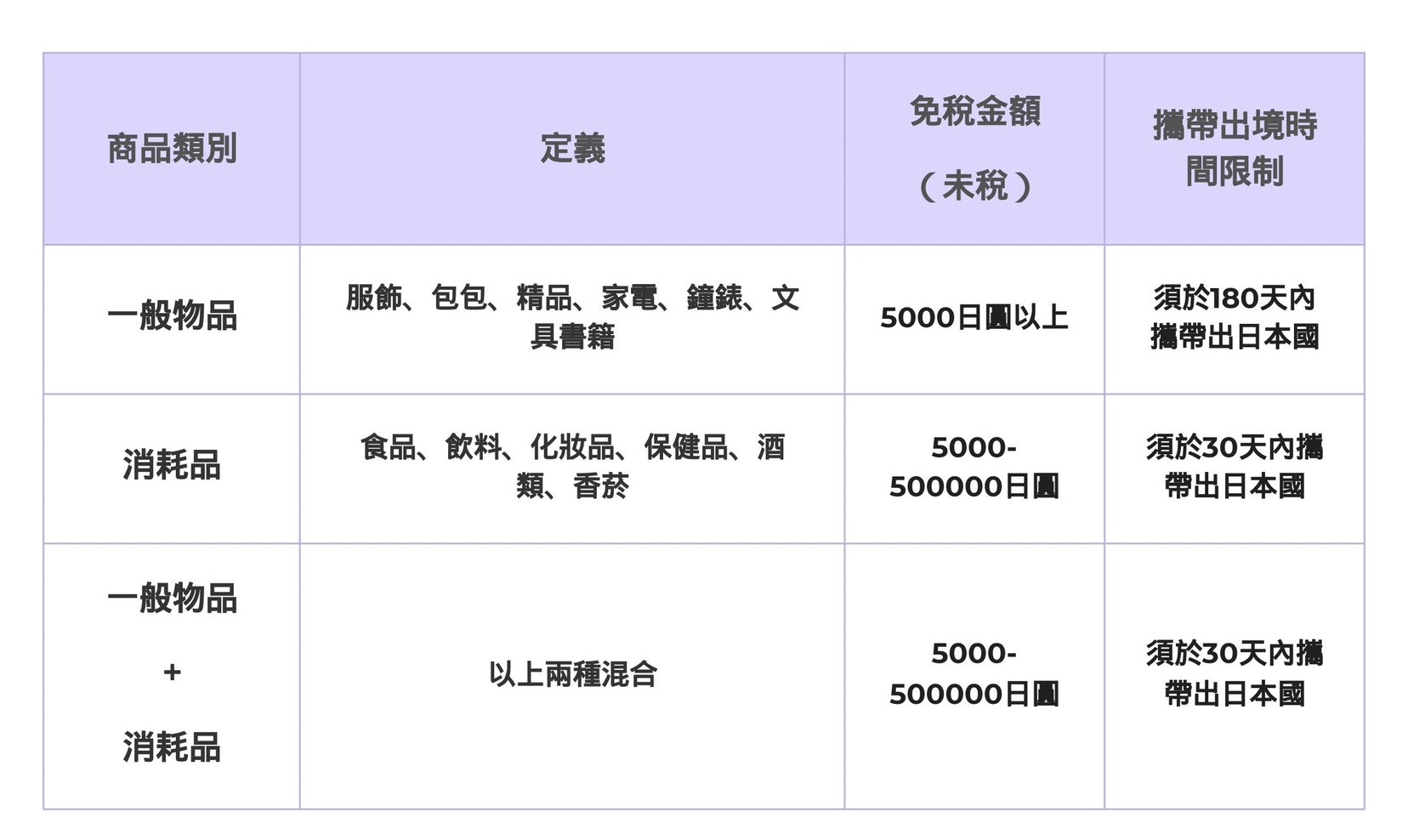 日本退稅10％攻略》2024日本退稅最新規定與流程計算教學│TVBS新聞網