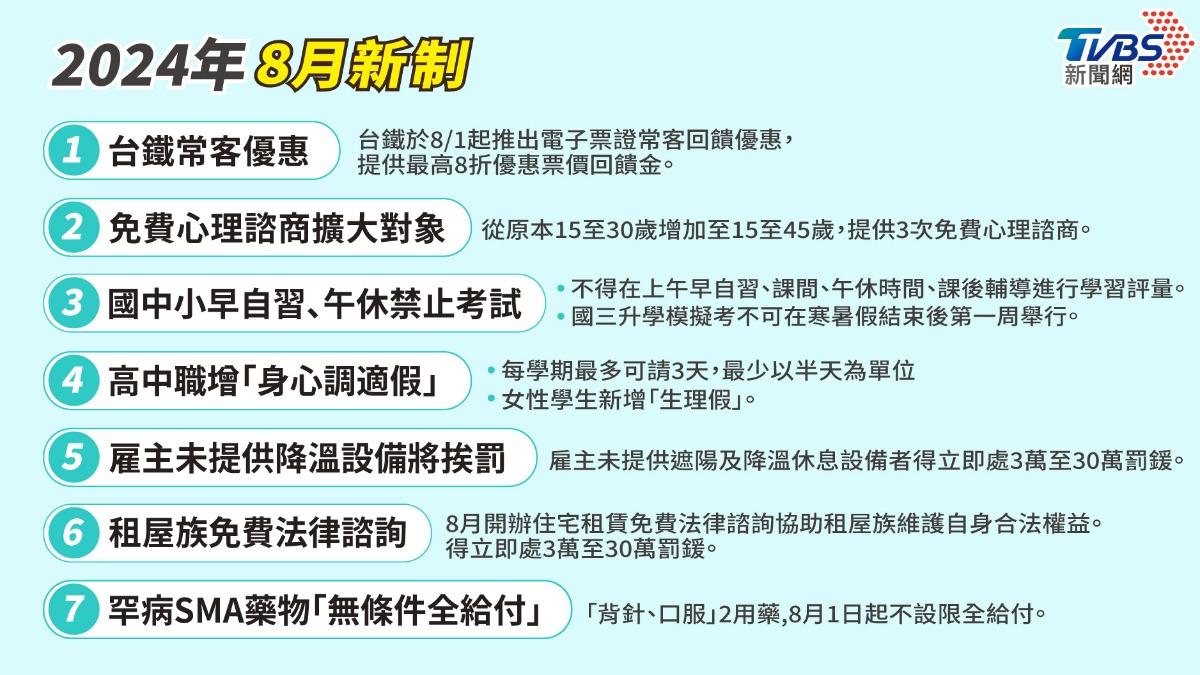 2024年8月新制。（圖／曾梓蒨製）2024年8月新制。（圖／曾梓蒨製）