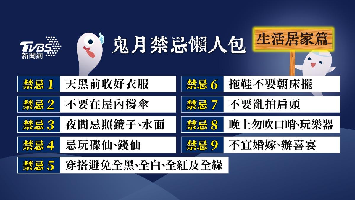 鬼月禁忌20件事農曆七月不能做!鬼月剪指甲、曬衣服禁忌原因曝│TVBS新聞網