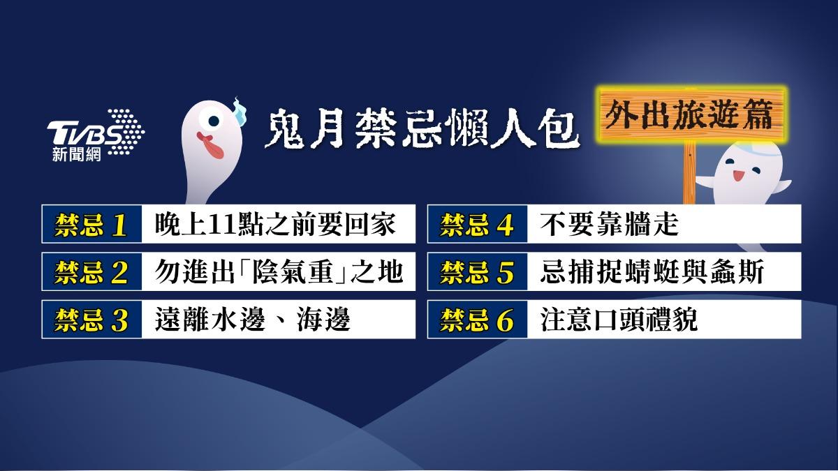 鬼月禁忌20件事農曆七月不能做!鬼月剪指甲、曬衣服禁忌原因曝│TVBS新聞網