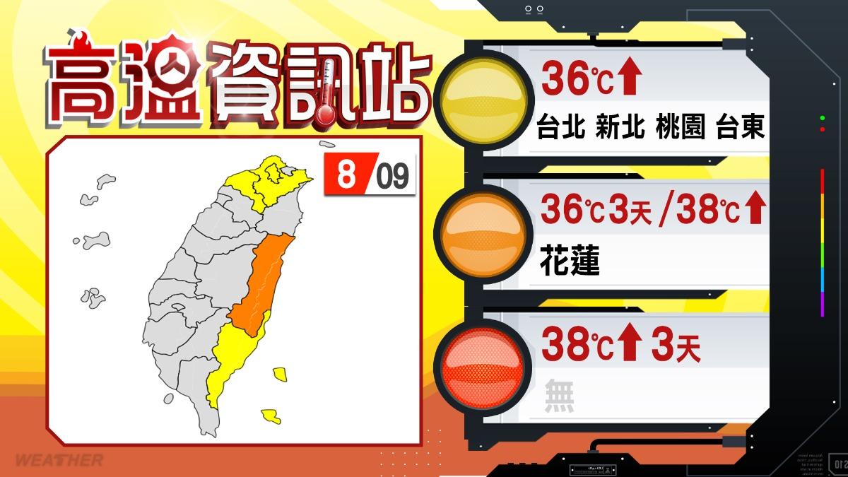 今（9）日各地高溫再攀高。（圖／TVBS） 