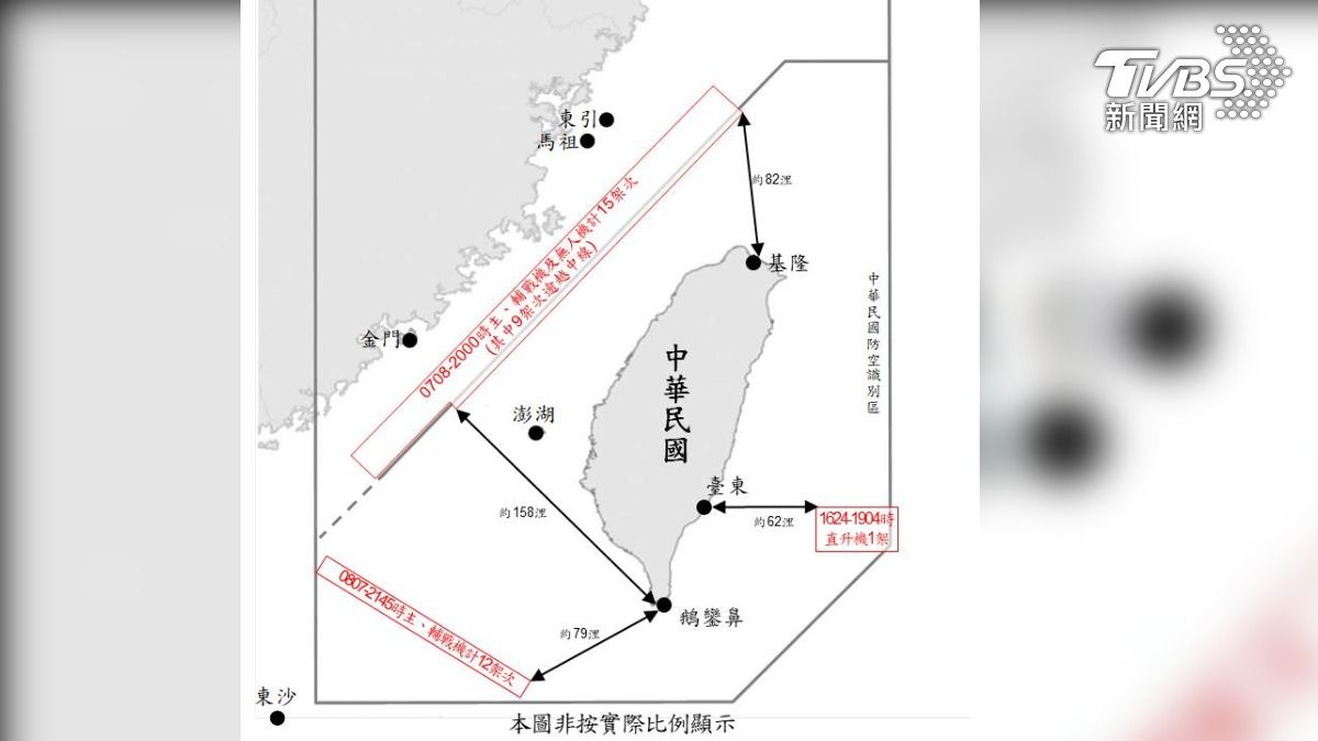 國防部公布最新共機動態，已在圖樣下標示警語「本圖非按實際比例顯示」。（圖／國防部提供）