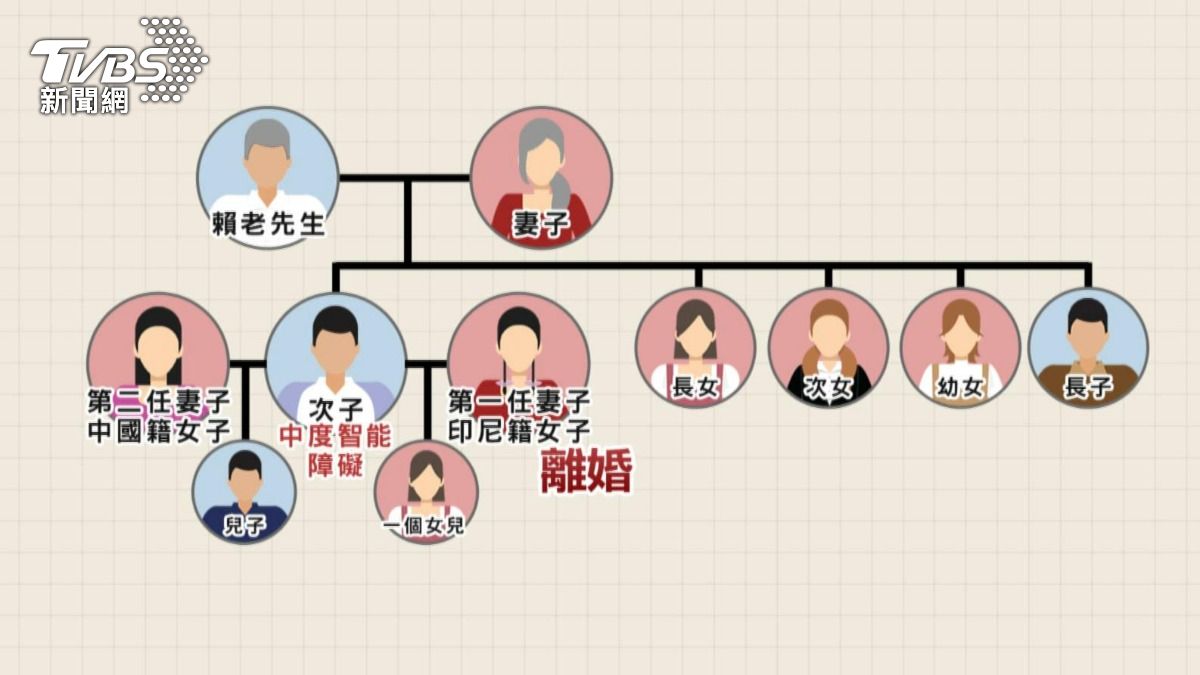 五億高中生家族關係圖。（圖／TVBS）