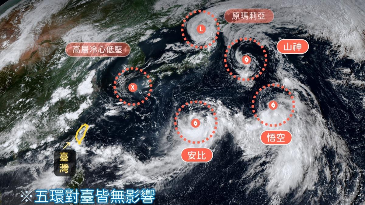 太平洋出現罕見五環。（圖／中央氣象署）