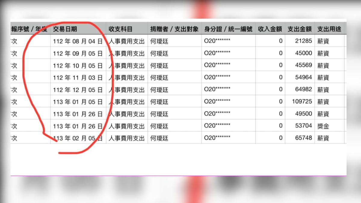 民進黨北市議員林延鳳披露，「木可公司」做帳的員工何璦廷領的薪水，竟是由柯文哲競總支出。（圖／林延鳳臉書）